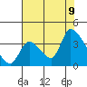 Elk River RR Bridge tide chart for Wednesday, August 9, 2023