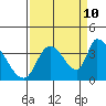 Elk River RR Bridge tide chart for Sunday, September 10, 2023