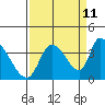 Elk River RR Bridge tide chart for Monday, September 11, 2023