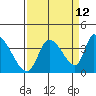 Elk River RR Bridge tide chart for Tuesday, September 12, 2023