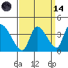 Elk River RR Bridge tide chart for Thursday, September 14, 2023