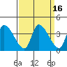 Elk River RR Bridge tide chart for Saturday, September 16, 2023
