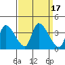 Elk River RR Bridge tide chart for Sunday, September 17, 2023