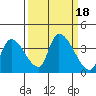 Elk River RR Bridge tide chart for Monday, September 18, 2023