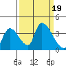 Elk River RR Bridge tide chart for Tuesday, September 19, 2023