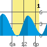 Elk River RR Bridge tide chart for Friday, September 1, 2023