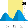 Elk River RR Bridge tide chart for Wednesday, September 20, 2023