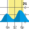 Elk River RR Bridge tide chart for Thursday, September 21, 2023