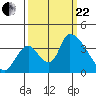 Elk River RR Bridge tide chart for Friday, September 22, 2023
