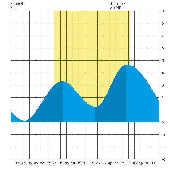 Elk River RR Bridge tide chart for Saturday, September 23, 2023