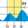 Elk River RR Bridge tide chart for Saturday, September 23, 2023