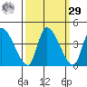 Elk River RR Bridge tide chart for Friday, September 29, 2023