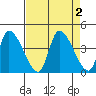 Elk River RR Bridge tide chart for Saturday, September 2, 2023