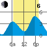 Elk River RR Bridge tide chart for Wednesday, September 6, 2023