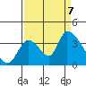 Elk River RR Bridge tide chart for Thursday, September 7, 2023