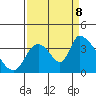 Elk River RR Bridge tide chart for Friday, September 8, 2023