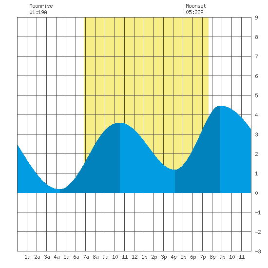 Elk River RR Bridge tide chart for Saturday, September 9, 2023