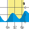 Elk River RR Bridge tide chart for Saturday, September 9, 2023