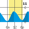 Elk River RR Bridge tide chart for Wednesday, October 11, 2023
