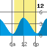 Elk River RR Bridge tide chart for Thursday, October 12, 2023