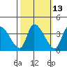 Elk River RR Bridge tide chart for Friday, October 13, 2023