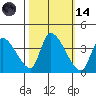 Elk River RR Bridge tide chart for Saturday, October 14, 2023