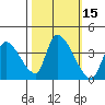 Elk River RR Bridge tide chart for Sunday, October 15, 2023