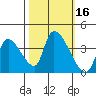 Elk River RR Bridge tide chart for Monday, October 16, 2023
