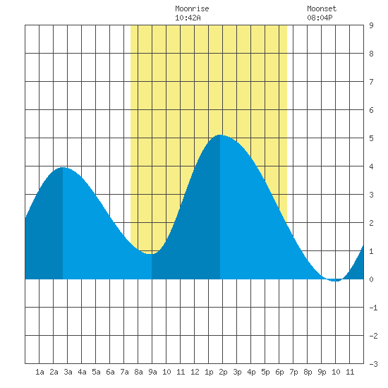 Elk River RR Bridge tide chart for Tuesday, October 17, 2023