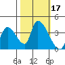Elk River RR Bridge tide chart for Tuesday, October 17, 2023
