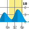 Elk River RR Bridge tide chart for Wednesday, October 18, 2023
