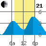 Elk River RR Bridge tide chart for Saturday, October 21, 2023