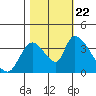 Elk River RR Bridge tide chart for Sunday, October 22, 2023