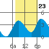 Elk River RR Bridge tide chart for Monday, October 23, 2023