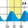 Elk River RR Bridge tide chart for Tuesday, October 24, 2023