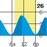 Elk River RR Bridge tide chart for Thursday, October 26, 2023