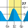 Elk River RR Bridge tide chart for Friday, October 27, 2023