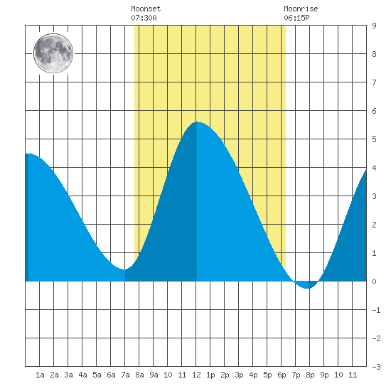 Elk River RR Bridge tide chart for Saturday, October 28, 2023