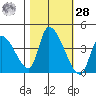 Elk River RR Bridge tide chart for Saturday, October 28, 2023