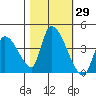 Elk River RR Bridge tide chart for Sunday, October 29, 2023