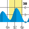 Elk River RR Bridge tide chart for Monday, October 30, 2023