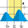 Elk River RR Bridge tide chart for Wednesday, October 4, 2023