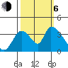 Elk River RR Bridge tide chart for Friday, October 6, 2023