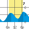 Elk River RR Bridge tide chart for Saturday, October 7, 2023