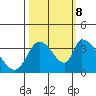 Elk River RR Bridge tide chart for Sunday, October 8, 2023