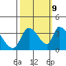 Elk River RR Bridge tide chart for Monday, October 9, 2023
