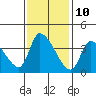 Elk River RR Bridge tide chart for Friday, November 10, 2023