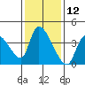 Elk River RR Bridge tide chart for Sunday, November 12, 2023