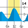 Elk River RR Bridge tide chart for Tuesday, November 14, 2023