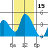 Elk River RR Bridge tide chart for Wednesday, November 15, 2023